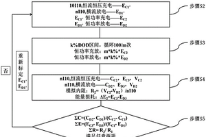 储能用长循环磷酸铁锂电池加速测试方法