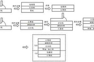 一体化柔性锂离子电池及其制备方法