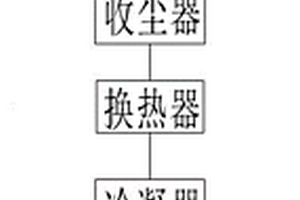 退役锂电池电解液回收系统及回收方法