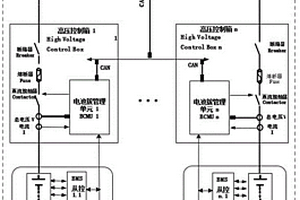 锂电池储能系统的动态管控系统