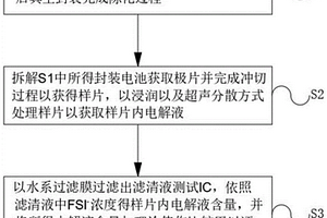 评估锂离子电池极片浸润性的方法