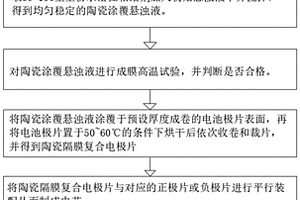 固态化锂离子电池及其制备方法