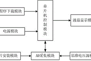 单节锂电池充电管理芯片故障检测电路