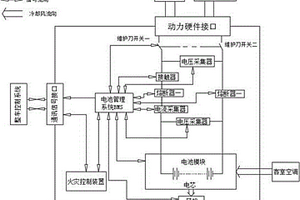 有轨电车车载快速充电动力锂电池系统