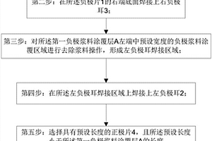 圆柱型锂离子电池极组的制备方法及其电池极组