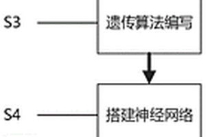 锂电池荷电状态估计方法