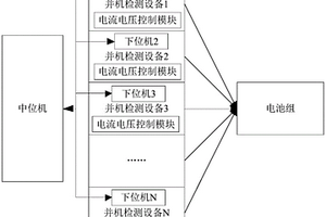 带智能并机高精度锂电池检测系统