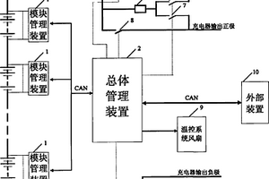 电动汽车用动力磷酸铁锂电池组管理系统及其工作方法