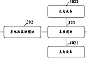 锂电池组监控方法和系统