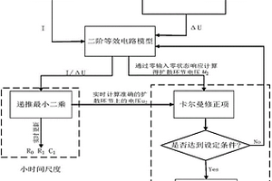 锂离子电池变时间尺度模型参数估计方法