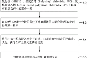 锂电池的回收方法