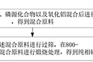 高效率合成纯相磷酸钛锂电解质的方法