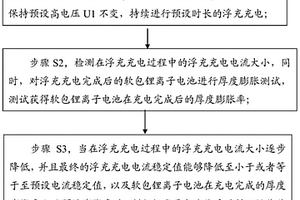 快速评测高电压锂离子电池体系稳定性的方法