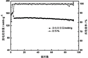 耐高压固态聚合物电解质及其制备方法和锂离子电池