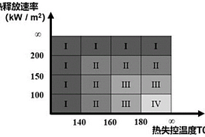 测试锂离子电池火灾危险性的方法