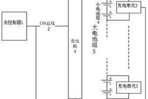 锂电池组恒功率充电系统