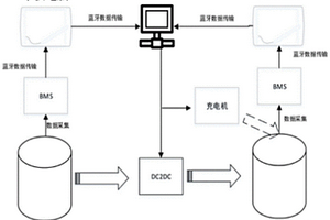 用于锂电模组对放测试的控制系统