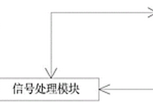 锂电充放电管理系统