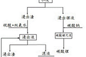 锂电池的有价金属回收方法