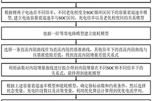 锂离子电池分区间优化充电方法