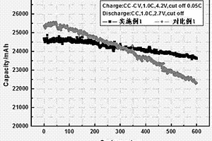 锂离子电池用负极材料及其负极片