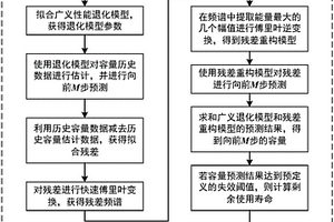 基于拟合残差频域重构的有容量再生情况下锂电池容量及寿命预测方法