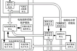 锂离子电源系统的故障检测和保护装置