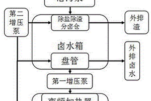 适于冬季采集锂铷的恒温吸附设备及方法