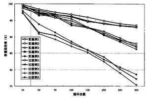 电解液和含有该电解液的锂离子电池及它们的制备方法