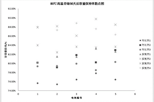 锂离子电池的宽温幅电解液