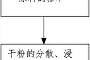 锂电池正极材料配方及其制作工艺