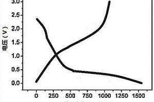 用于锂离子电池阳极的含有氢离子的三氧化钼纳米材料的制备方法