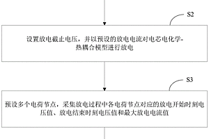 锂离子电池充放电的最大电流仿真测试方法