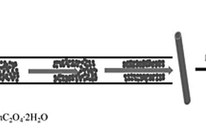 锂离子电池管状草酸锰负极材料及其制备方法