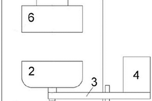 改性锂离子电池正极材料的方法