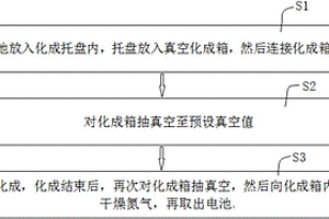 动力锂离子电池负压化成的方法