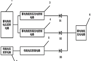 锂离子蓄电池三控制环误差放大电路及其控制方法