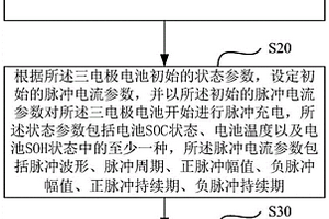 锂离子电池低温充电方法