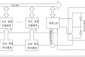 大规模锂电池储能电站智能管理系统