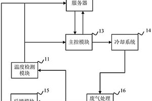 锂电池回转窑的废气补充冷却系统、方法及介质