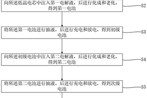 硅基软包锂离子电池的制备方法