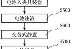 锂电池注液生产方法及注液机构、注液生产设备