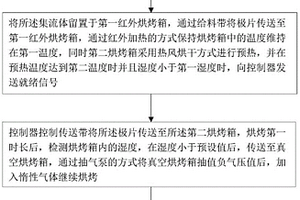 软包锂电池真空烘烤的生产方法及装置