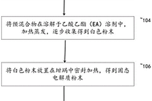 硫基固态电解质的液相制备方法、固态电解质及锂硫电池