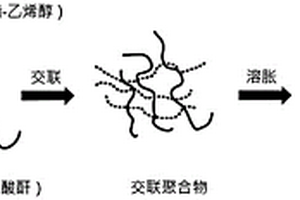 锂离子电池涂布隔膜