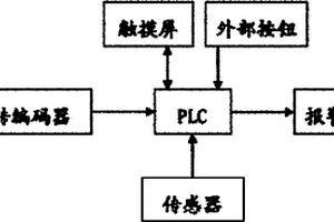 锂离子电池碾压机空白检测报警装置