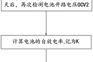 锂离子电池的自放电监控及生产控制方法