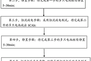 提高锂离子电池OCV一致性的充放电方法