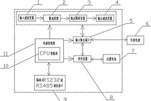 室外型铁锂电池一体化后备电源