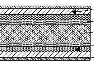 锂电池用陶瓷隔膜